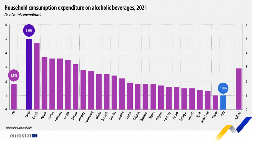 Alkohola patēriņš